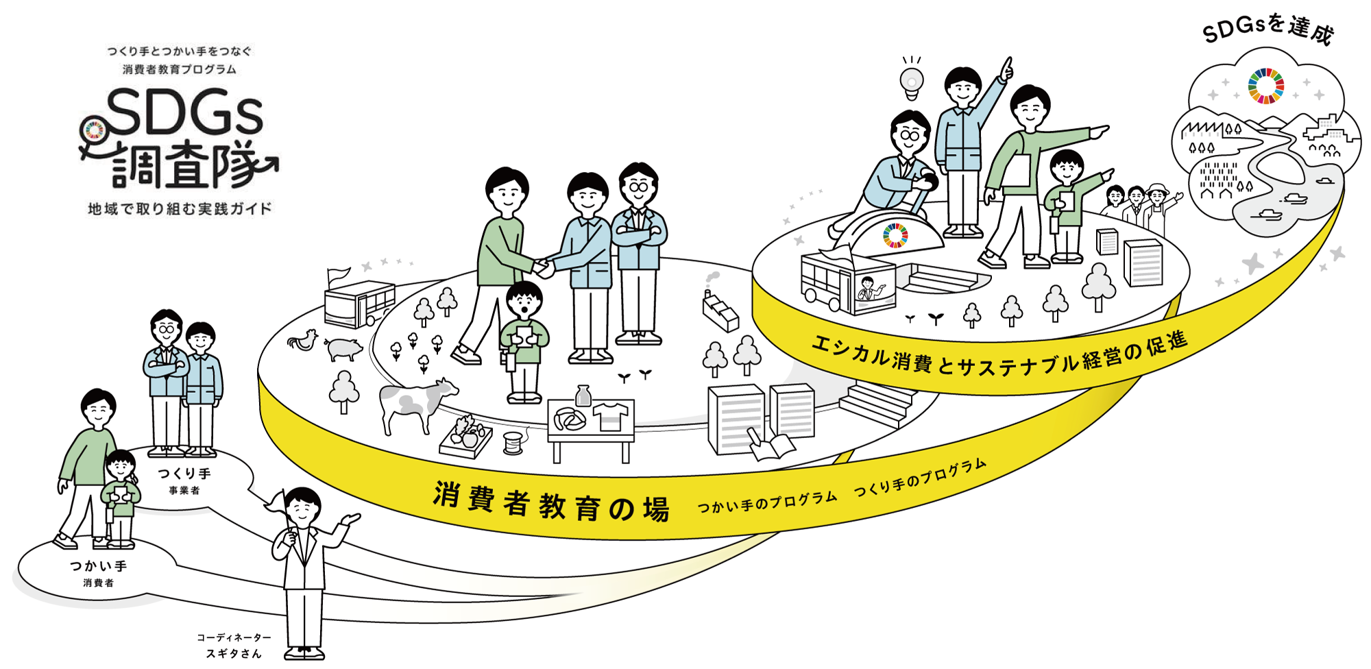 SDGs実践ガイド