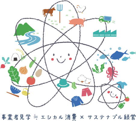 SDGs調査隊